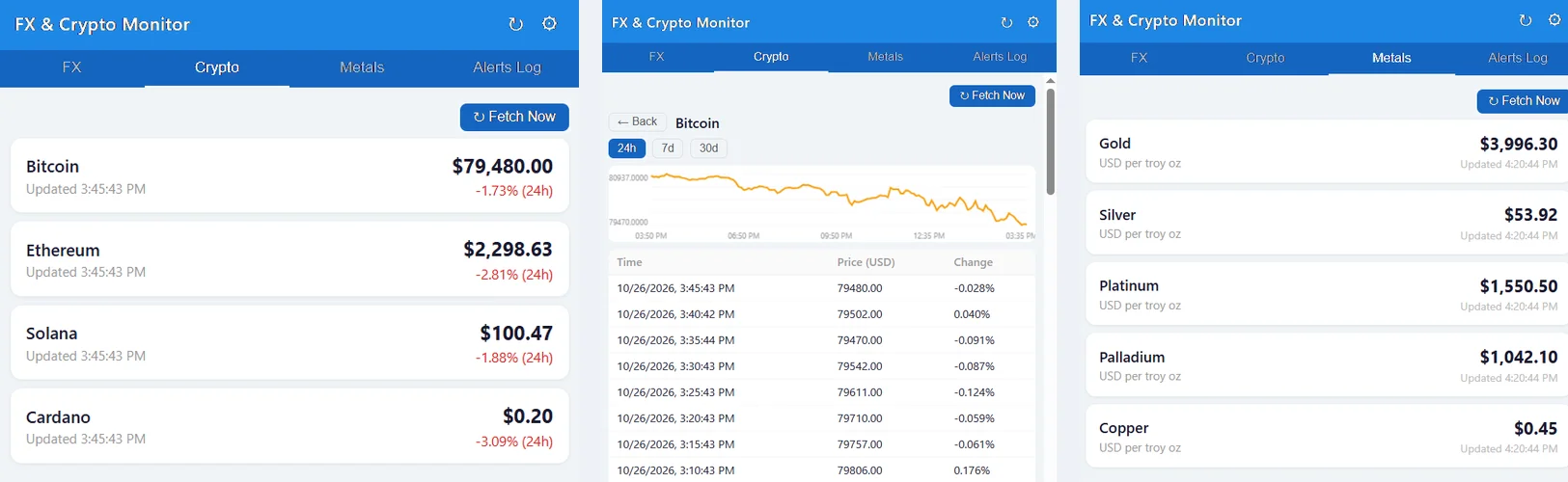 FX and Crypto Monitor: crypto prices, the Bitcoin 24-hour chart with its price history, and metal prices