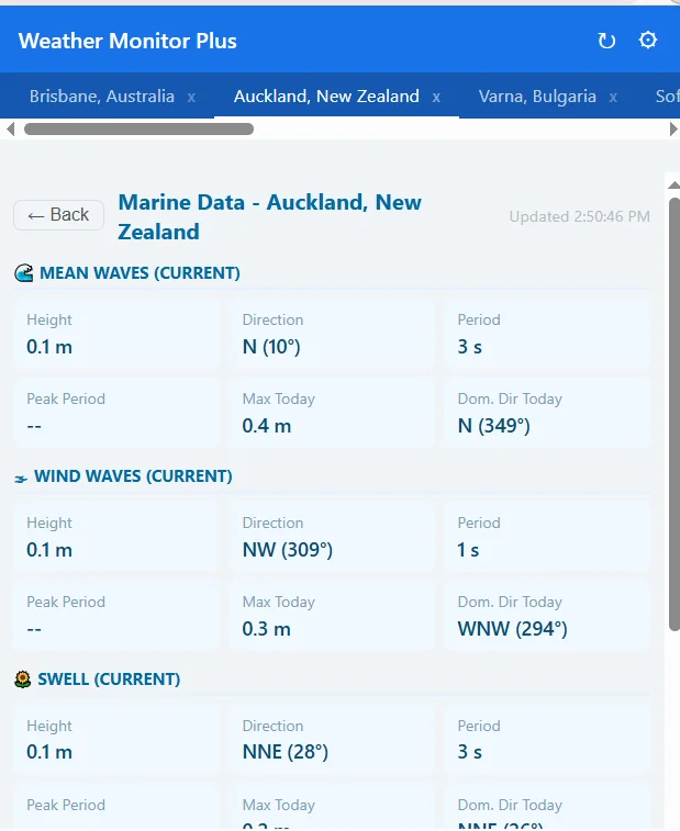 Weather Monitor Plus marine view for Auckland: wave, wind wave and swell height, direction and period