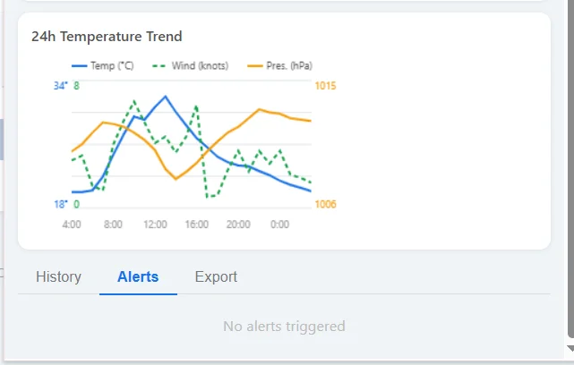 Weather Monitor Plus 24-hour chart of temperature, wind and pressure, with History, Alerts and Export tabs
